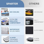 Backpack Cooler Insulated Leak Proof 33/49 Cans, 2 Insulated Compartments Thermal Bag, Portable Lightweight Beach Travel Camping Lunch Backpack for Men and Women