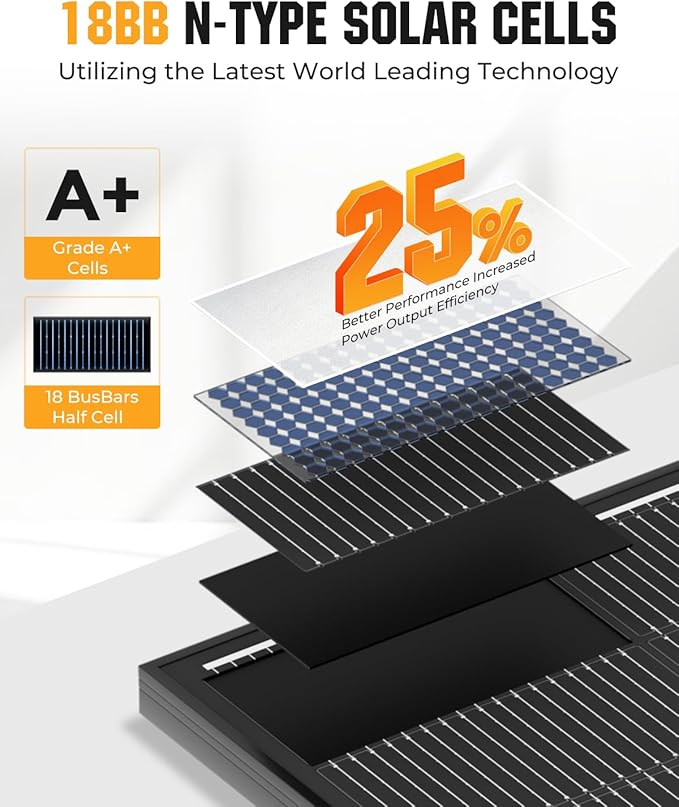 200 Watt Solar Panel 18BB, 25% High Efficiency, N-Type 12V 200W Solar Panel, Monocrystalline PV Modules, for Rooftop, RV, Farm, Trailer, Marine, Home Off-Grid System