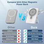 Wireless Portable Charger 10000mAh,Magnetic Power Bank with Built-in Cables LED Display,22.5W PD Fast Charging for Magsafe Battery Pack Compatible with iPhone16/15/14/13/12/Pro/Pro Max (White)