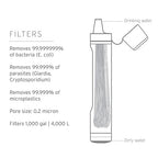 LifeStraw Peak Series - Personal Water Filter Straw for Backup Filtration, Emergency, Survival, and Ultralight Hydration, Dark Mountain Gray, 2 Pack