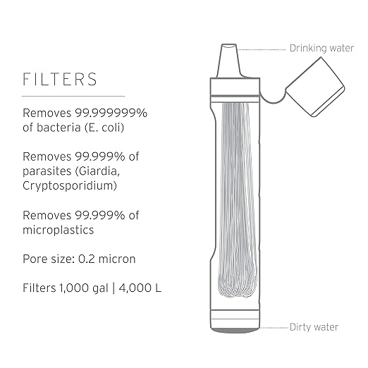 LifeStraw Peak Series - Personal Water Filter Straw for Backup Filtration, Emergency, Survival, and Ultralight Hydration, Dark Mountain Gray, 2 Pack