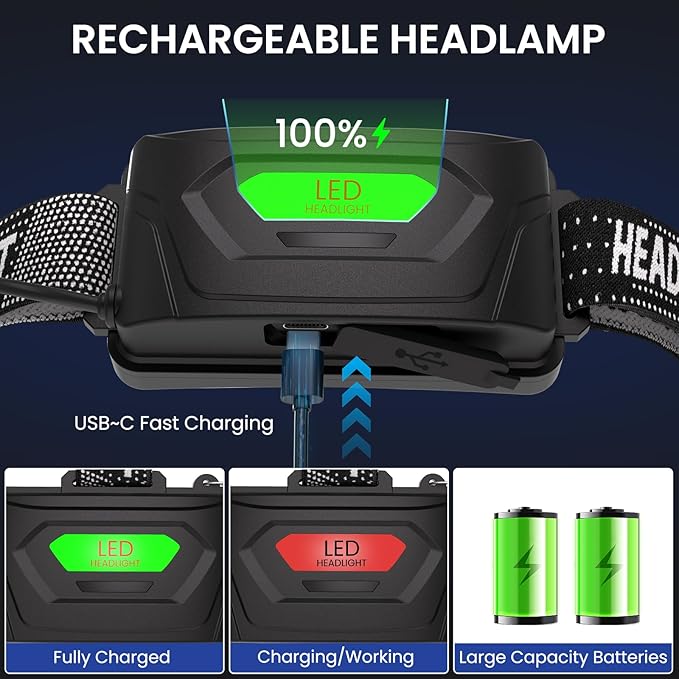 LED Headlamp Rechargeable 2Pack, 99000 Lumens Bright Head Lamp, 90° Adjustable Head Lights for Forehead with 3 Modes, Long Runtime & Waterproof Headlamps for Adults Camping Hiking