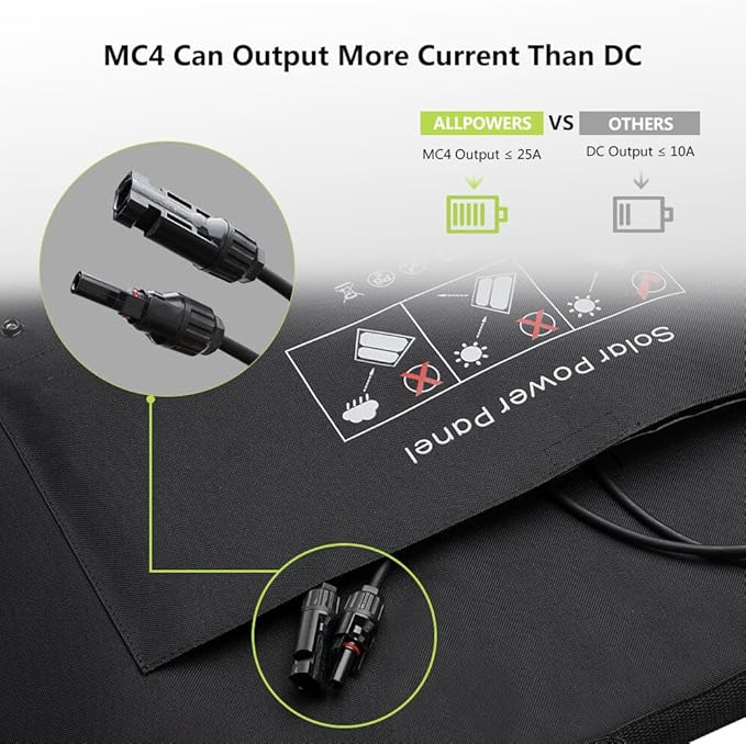 ALLPOWERS 100W Portable Solar Panel, 18V Lightweight SP027 Foldable Solar Charger for Portable Power Station, 23% High Efficiency IP67 Waterproof, for PRV, Camping, Home, Off Grid