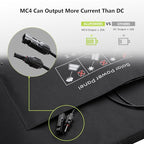 ALLPOWERS 100W Portable Solar Panel, 18V Lightweight SP027 Foldable Solar Charger for Portable Power Station, 23% High Efficiency IP67 Waterproof, for PRV, Camping, Home, Off Grid