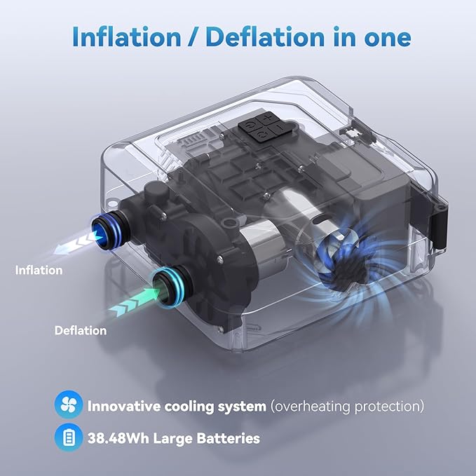 20PSI Electric Paddle Board Pump, Rechargeable Battery-Powered, Intelligent Dual Stage Inflation & Deflation, Auto-Off SUP Air Pump for Stand Up Paddle Boards,Surfing Kite, Tent, Mattress