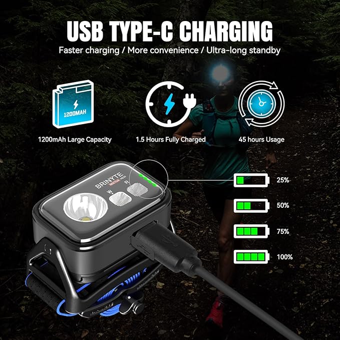 Brinyte HC01 1000 Lumen Rechargeable Headlamp, USB-C/AAA Dual Power, Red Light & 45H Runtime (Low Mode), Patented Adjustable Headband for Camping Hunting Hard Hat