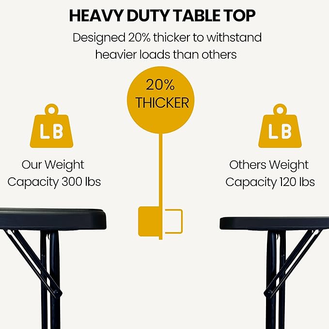 BTEXPERT Set of 5, Fold-in-Half Folding Utility Table 6 Feet 72"x 29.5" Lightweight Portable Carrying Handle Indoor Outdoor Picnic Camping Office Home Party Wedding Event Easy to Clean Store Black