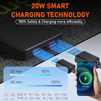 20W Portable Foldable Solar Panel withUSB, Type-C Outputs, Monocrystalline Silicon, ETFE Coating, IP67 Waterproof – Perfect for Phones, iPads, Power Banks, Camping, and Off-Grid Use!