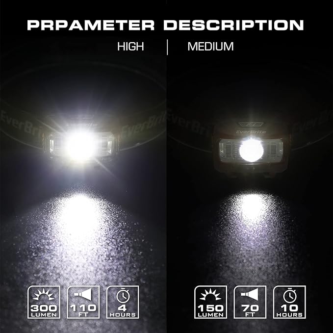 EverBrite Headlamp, 2 Pack Kids Headlamp with Red Light and Memory Function, Head Lamp for Adults and Kids with 5 Modes, Bright Headlamps for Camping, Running, Batteries Included