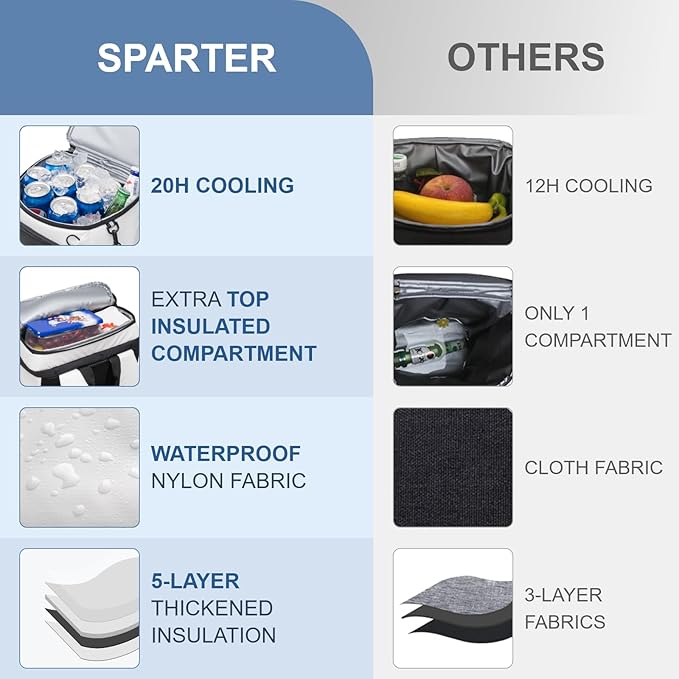 Backpack Cooler Insulated Leak Proof 33/49 Cans, 2 Insulated Compartments Thermal Bag, Portable Lightweight Beach Travel Camping Lunch Backpack for Men and Women