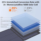 N-Type 16BB 200W Portable Solar Panel for Power Station,ETFE Foldable Solar Panel High 25% Efficiency IP68 Waterproof Solar Panels Kit for Outdoor Camping RV Backuot