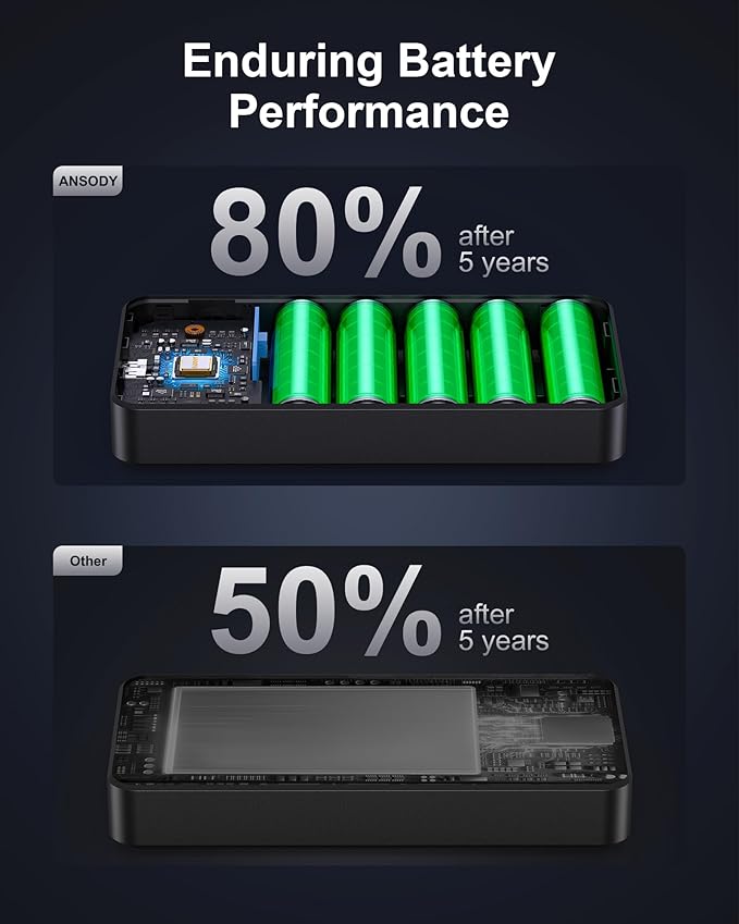 140W Power Bank, 25000mAh Laptop Portable Charger with Smart Digital Display, PD3.1 Fast Charging Battery Pack for MacBook Dell XPS iPad Tablet Steam Deck iPhone 16/15 Series Samsung Switch, Silver