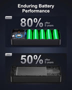 140W Power Bank, 25000mAh Laptop Portable Charger with Smart Digital Display, PD3.1 Fast Charging Battery Pack for MacBook Dell XPS iPad Tablet Steam Deck iPhone 16/15 Series Samsung Switch, Silver