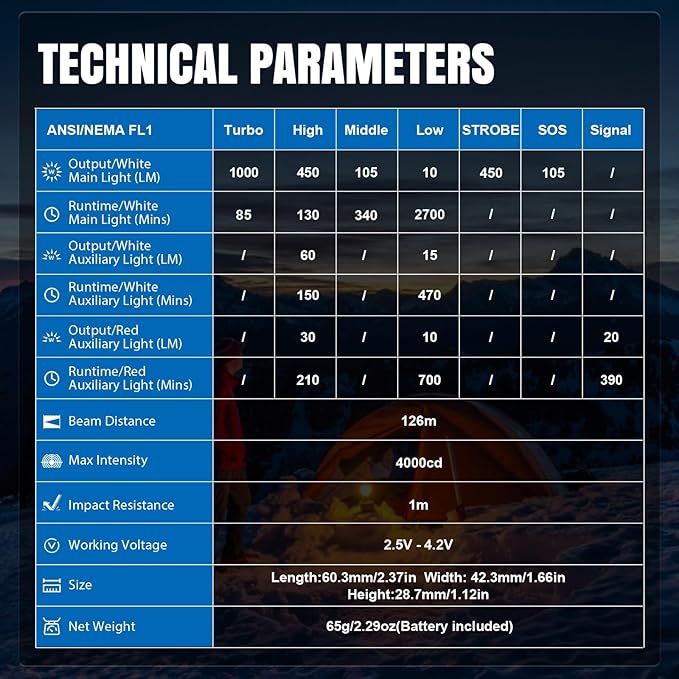 Brinyte HC01 1000 Lumen Rechargeable Headlamp, USB-C/AAA Dual Power, Red Light & 45H Runtime (Low Mode), Patented Adjustable Headband for Camping Hunting Hard Hat