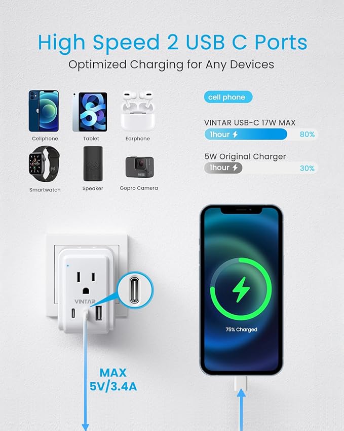 1 Pack US to India Plug Adapter, VINTAR Foldable India Power Adapter with 2 Outlets and 3 USB Ports(2 USB C), 5 in 1 Type D Plug Adapter for US to India Bangladesh Maldives Pakistan Sri Lanka