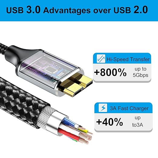 External Hard Drive Cable 1.5ft 2Pack, USB 3.0 Micro B Cord 5 Gbps Data Sync Micro B to USB A Wire Replacement for Seagate Toshiba WD Western Digital Hard Drive Xbox Game Drive Brother Scanner