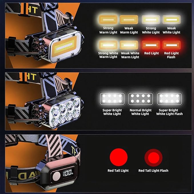 Headlamp Rechargeable, 8 LED Head Lamp, 360° Double Sided Rotating Head Flashlight, Super Bright Outdoor Waterproof Headlight for Camping, Running, Hiking, Hunting, Fishing, Reading, Working