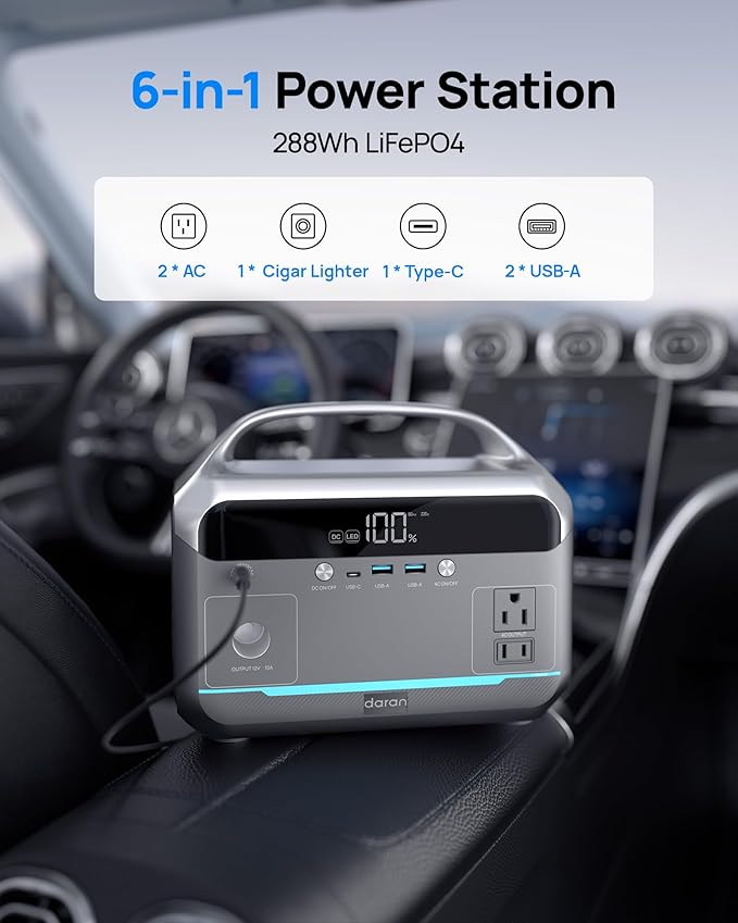 Portable Power Station 90,000mAh, 288Wh LiFePO4 Battery Backup w/ 2× 350W (600W Surge) 110V Pure Sine Wave AC Outlets, Solar Generator for Home Backup, CPAP, RV, Camping, Off-Grid & Emergency Power