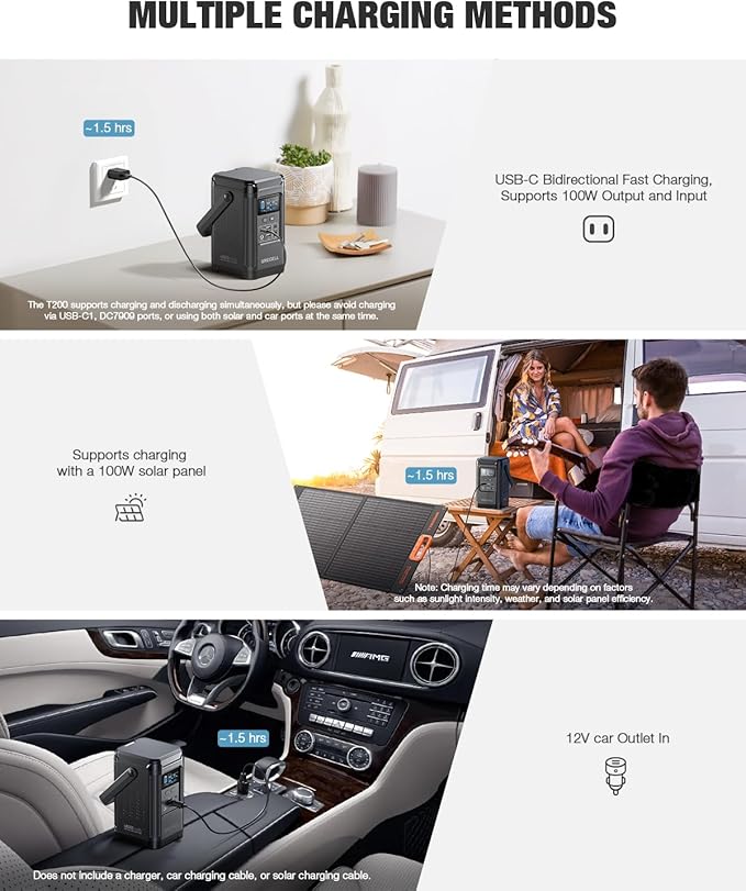 240W Portable Power Station 153.6WH Solar Generator, GRECELL LiFePO4 Battery Dual Way 100W PD, Portable Power Bank with Integrated Stand for Outdoors, Camping, Travel (No Wall Charger Included)