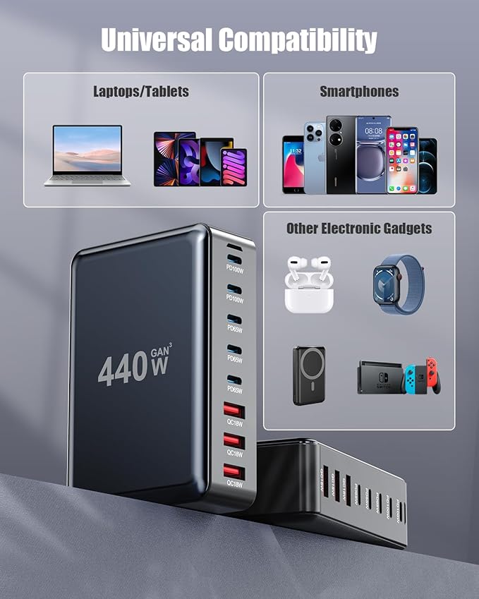 USB C Charger Block 440W Charging Station Hub,8 Port GaN III Fast Charging Brick with 5ft Extension Cord,PD PPS 100W Laptop Power Adapter for MacBook Pro/Air,iPhone 16/15,Samsung Galaxy,Dell