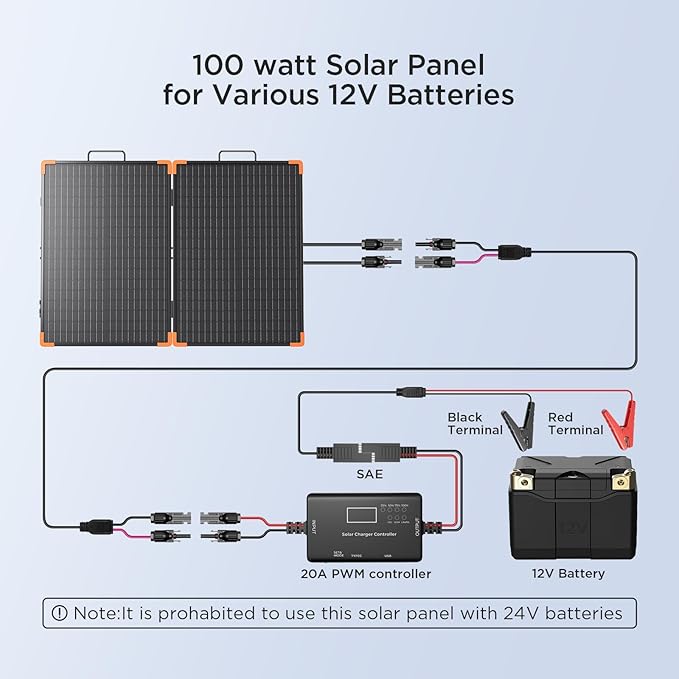 100 Watt Portable Solar Panel with 20A PWM Controller,Camper Essentials,19V Foldable Solar Panel Kit for Power Station & 12V Batteries,23.5% High Efficiency IP68 Waterproof for Camping RV Trip