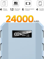 SinKeu 24000mAh Portable Charger Power Bank, 88Wh Portable Power Bank with AC Outlet, QC 3.0 USB/USB-C, DC Output, Led Flashlight, Portable Battery Charger for Home Camping Travel Power Backup