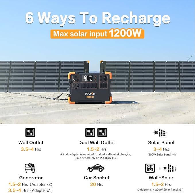 pecron Portable Power Station E2000LFP, 1920Wh Power Station 5X2000W AC Outlets, LiFePO4 Battery Backup Expandable to 8064Wh, 1200W Max Solar Input Solar Generator for Home, Camping, RV, Emergency