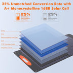 N-Type 16BB 100W Portable Solar Panel 18V Mono ETFE Foldable Solar Panel,25% High Efficiency IP68 Waterproof for Camping Outdoor RV Blackout