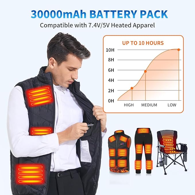 30000mAh Heated Vest Battery Pack 7.4V Heating Vest Battery Bank Power Bank with LED Display DC/USB//Type-C Portable Chargers for Heated Jacket Coat Warming Clothing(Black Grey)