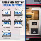 ECO-WORTHY 200 Watts 12 Volt/24 Volt Solar Panel Kit with High Efficiency Monocrystalline Solar Panel and 30A PWM Charge Controller for RV, Camper, Vehicle, Caravan and Other Off Grid Applications