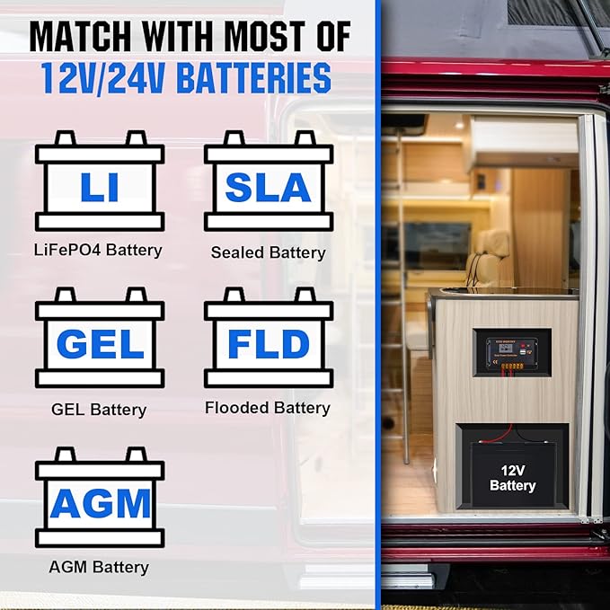 ECO-WORTHY 200 Watts 12 Volt/24 Volt Solar Panel Kit with High Efficiency Monocrystalline Solar Panel and 30A PWM Charge Controller for RV, Camper, Vehicle, Caravan and Other Off Grid Applications