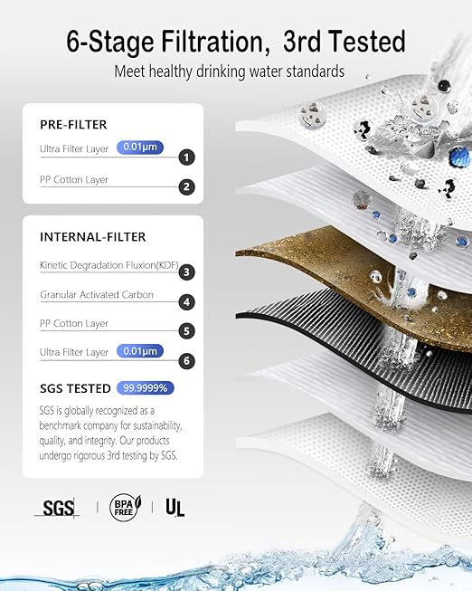 Water Filter Camping – Electric Portable Water Purifier Survival, 0.01 Micron, 6-Stage Water Filtration System Survival with Emergency Lighting for Hiking, Backpacking, Travel – BK-2000