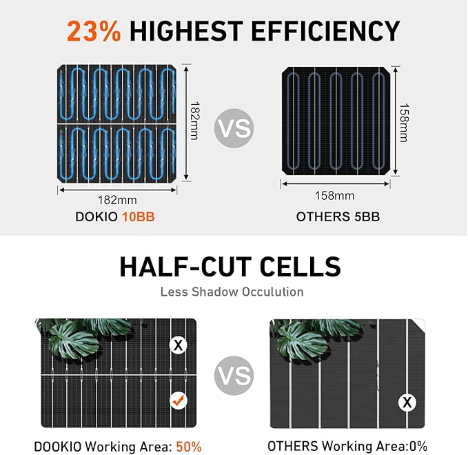 DOKIO 800W (2×400W) Monocrystalline Solar Panels 12/24V, 3 m Leads Each for Yard/Garden - Backyard Shed/Cabin/Patio, Off-Grid 12V Systems, Prefer Parallel for Stable Output, Fewer Connections