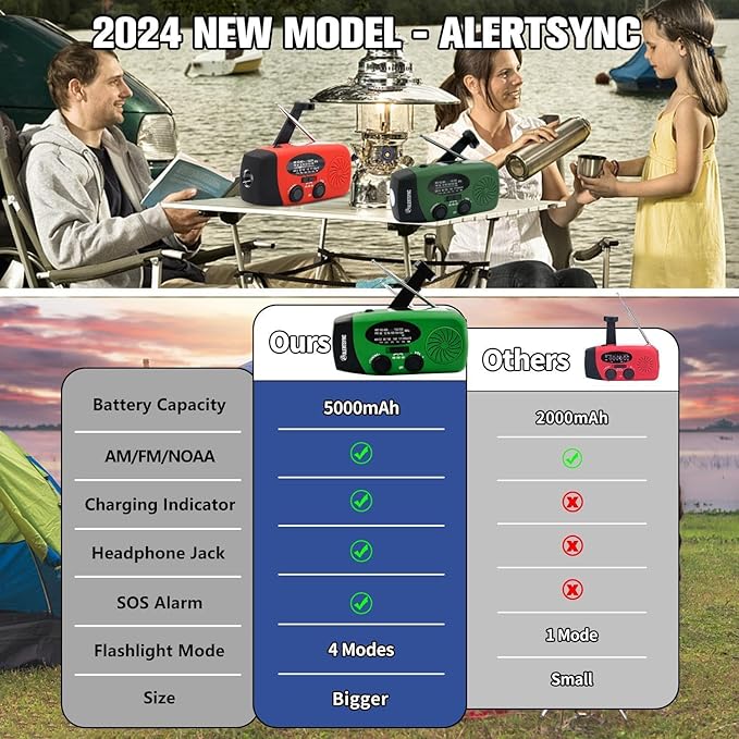 5000mAh Emergency Crank Weather Radio, iRonsnow NOAA/FM/AM Solar Radios, Portable Survival Radio with SOS, Earphone Jack, 1W 4 Modes LED Flashlight, Cell Phone Charger for Camping Hiking