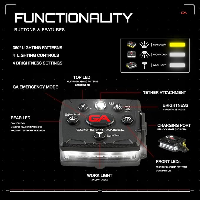 Guardian Angel Micro Series Safety Lights (All White Front & Yellow Rear) - Rechargeable, Magnetic & Hands-Free LED Flashlight for Dog Walking, Running, Cycling, Hiking, Camping, Fishing & More