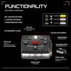 Guardian Angel Micro Series Safety Lights (All White Front & Yellow Rear) - Rechargeable, Magnetic & Hands-Free LED Flashlight for Dog Walking, Running, Cycling, Hiking, Camping, Fishing & More