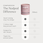 Nodpod Gentle Pressure Silk Sleep Mask | Patented Light Blocking Design for Sleeping, Travel & Relaxation | Bead Filled, Machine Washable (Petal)