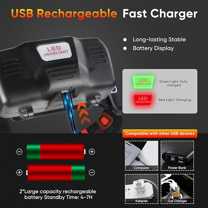 WINDFIRE Red Light Headlamp, Rechargeable Red Hunting Lights Headlight with 3 Lighting Modes, Zoomable, IPX4 Water Resistance Red Coyote Predator Light for Astronomy, Stargazing, Night Observation