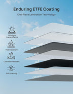 ECO-WORTHY 200W Portable Solar Panel, Foldable Solar Panel Charger 12BB with Adjustable Kickstand,23% High Efficiency for Power Station Outdoor RV Camping Off Grid Hiking