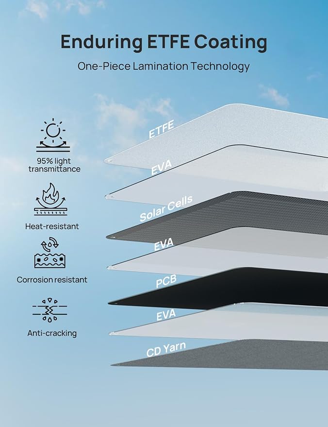 ECO-WORTHY 100W Portable Solar Panel,ETFE Foldable Solar Panel 23% High Efficiency,for Power Station,with Adjustable Kickstand for Camping RV Hiking Off-Grid Blackouts