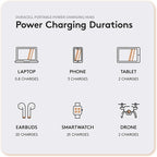 Duracell M100 Portable Charging Hub – 92W Charger for Laptops & Tablets, Wireless Charging for Cell Phones & Earbuds – Light & Compact Power Bank Station w/ USB-C & USB-A Ports, Charging Dock