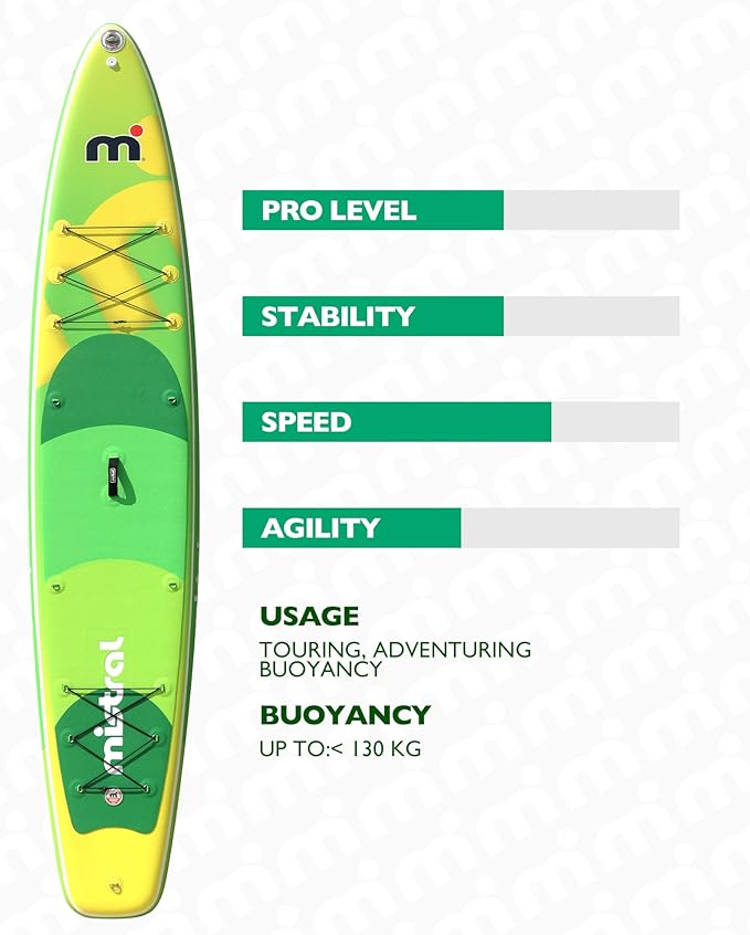 Mistral Stand Up Inflatable Paddle Board Racing & Touring Board 13'2"/ 14' Race Board, Backpack with Wheels, Durable ISUP for Youth & Adult, w/Premium SUP Accessories