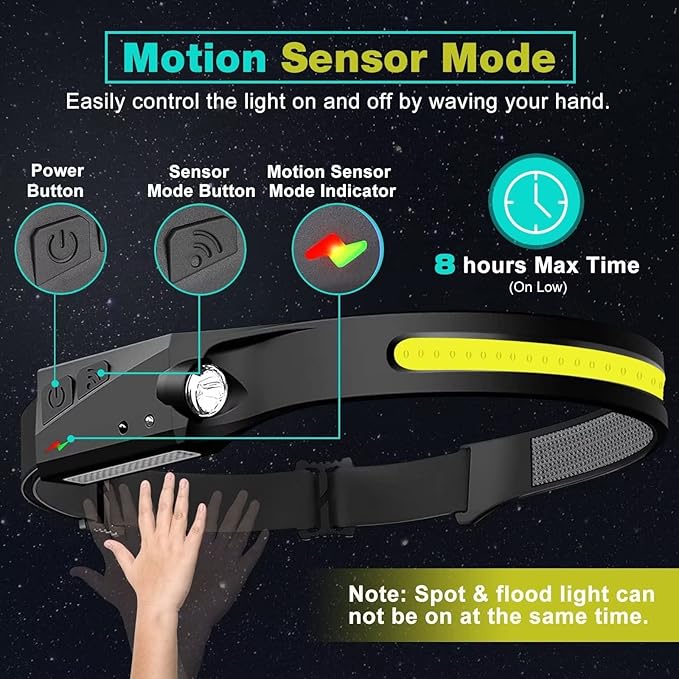 FBKK LED Headlamp Rechargeable, 230°Wide Beam Headlight with Motion Sensor, Waterproof Lightweight Head Lamp Flashlight for Camping, Hiking, Running, Outdoor for Adults and Kids