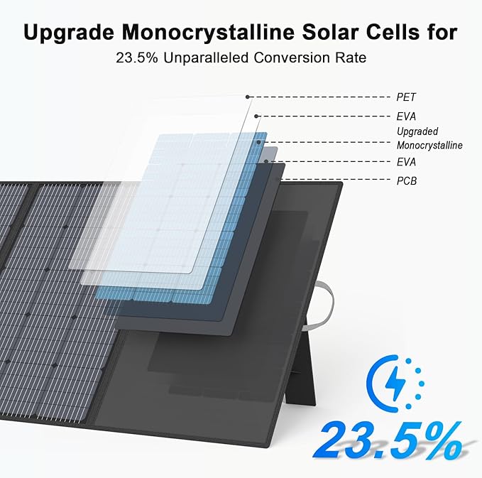400W Portable Solar Panel, IP67 Waterproof Foldable Solar Charger, High 23.5% Efficiency for Outdoor Camping, Portable Power Station, RV