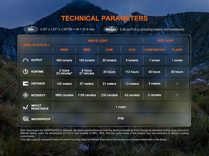 Fenix HL12R V2 USB Rechargeable 500 Lumen LED headlamp with EdisonBright USB Charging Cable (Grey)