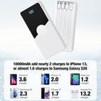 Portable Charger with Built in Cables,High Speed Power Bank 10000mAh Travel Battery Pack 5 Outputs 3 Inputs Portable Phone Charger Backup Battery for iPhone, Samsung, iPad,Tablets (White)