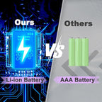 Walkie Talkies Long Range for Adult, MT10 Rechargeable Walkie Talkies FRS Two Way Radio, NOAA, 1200mAh Li-ion Battery USB-C Cable, LED Flashlight,VOX Walkie Talkie for Camping 2Pack (Purple)