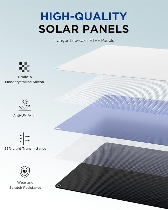 ETFE Solar Panels 400 Watts, BigBlue SolarPowa 400 Portable Solar Charger with Kickstands and MC-4(51.3V/7.8A), IP68 Waterproof, Charge Fast Cellpowa 2500 Power Station for Camping, RV Off Grid System