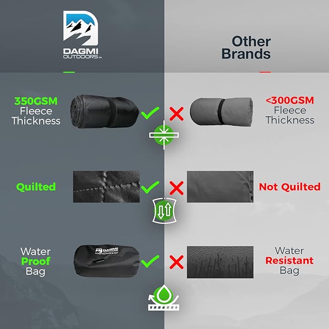 Waterproof Outdoor Blanket Large Fleece Camping & Stadium Blankets for Cold Weather. Perfect for Outdoors, Car, Dogs, Boat, Picnic. Windproof, Extra Warm, Machine Washable.