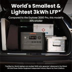 Jackery HomePower 3000 Portable Power Station with Extreme Guard Carrying Bag, 3600W (Surge 7200W) Output, 3072Wh LFP Battery Solar Generator, Essential Backup for Home Use, Power Outage, Emergencies